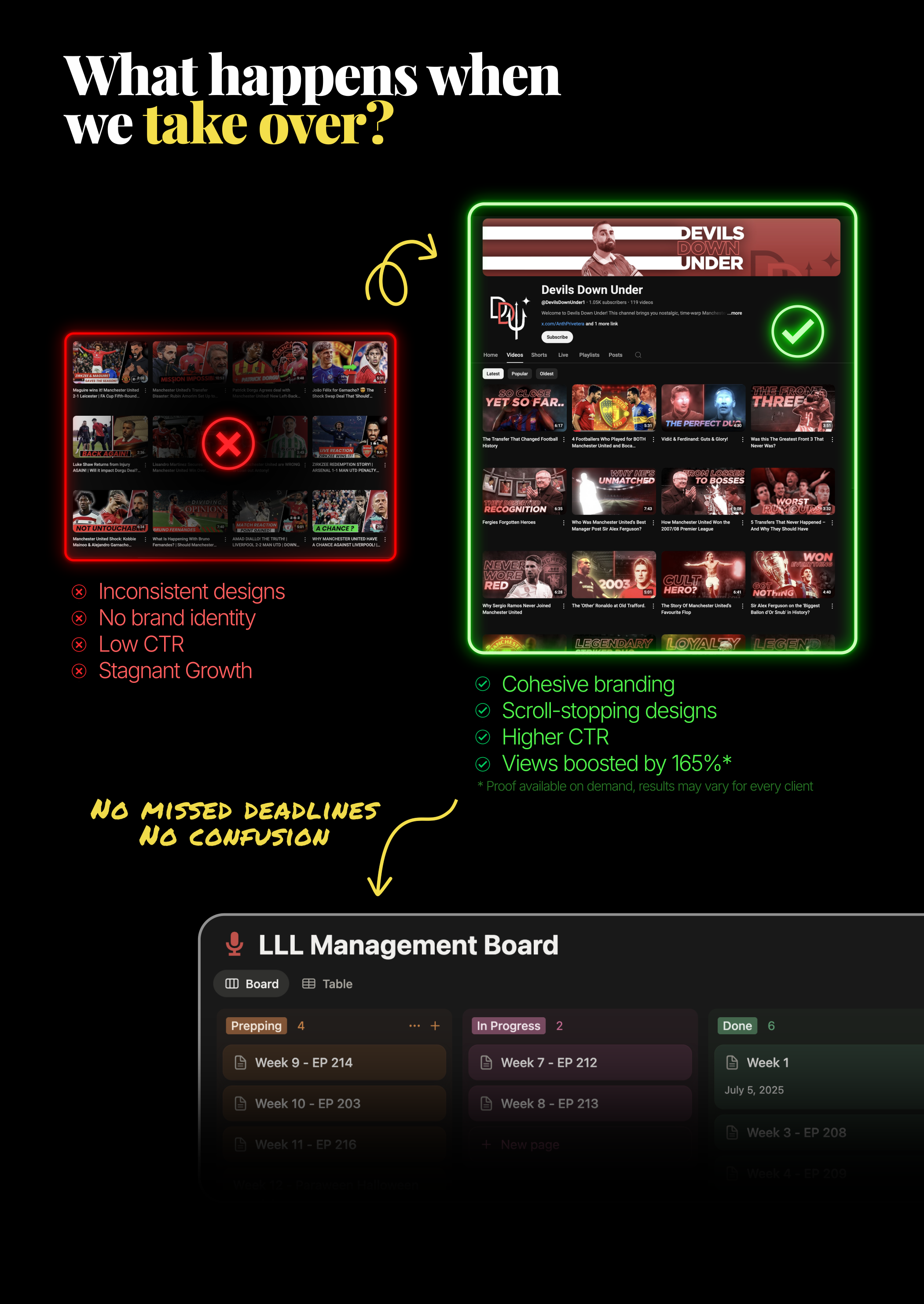 What happens when we take over? - YouTube channel transformation and project management